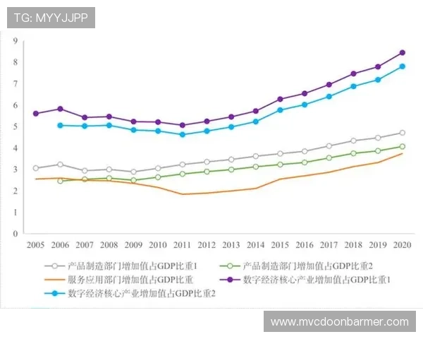 英皇数字站在数字资产行业中的核心作用与竞争优势分析